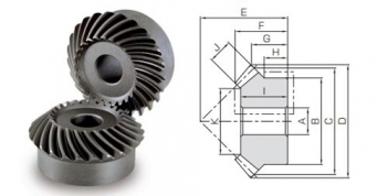 Trình tự gia công bánh răng xoắn - Giới nghệ sỹ